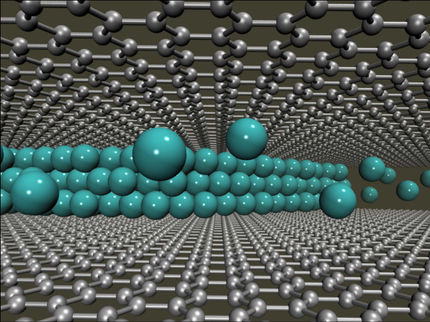 Einblicke in Minibatterie aus Graphen