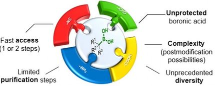 Síntesis orgánica de pequeño volumen y alto rendimiento