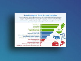 The Food Compass nutrient profiling system, developed by researchers at the Friedman School at Tufts, incorporates cutting-edge science on how characteristics of more than 8,000 foods positively or negatively impact health.