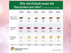 Bundesanstalt für Landwirtschaft und Ernährung