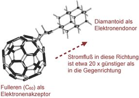Wichtiger Baustein für die molekulare organische Elektronik erstmals charakterisiert