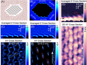 Los químicos descubren grietas en el amor de los nanocristales de celulosa