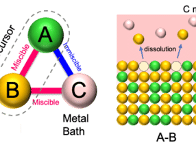 Compuestos intermetálicos nanoporosos que potencian la producción de hidrógeno