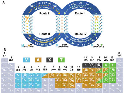 Des ciseaux chimiques permettent de modifier la structure de matériaux stratifiés