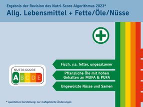 Ergebnis der Revision des Nutri-Score Algorithmus
