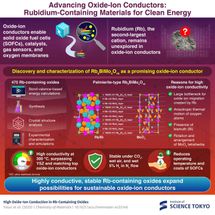 Percée dans les conducteurs d'oxyde-ion à haute performance utilisant le rubidium