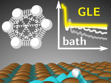 La memoria per il moto atomico quantistico sui metalli