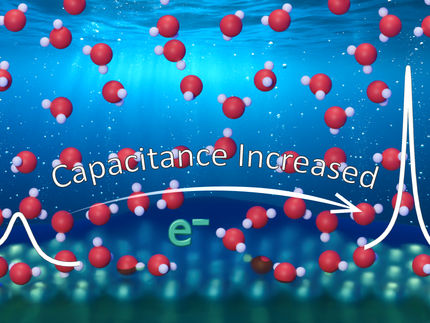 Quando gli elettroni "saltano" nell'acqua: il segreto delle alte capacità degli elettrodi
